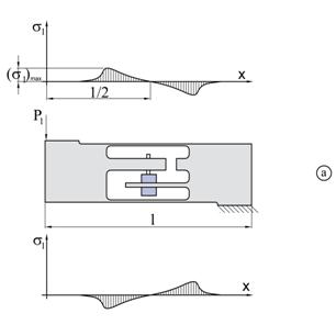 indukcyjn_metoda_rozklad_napr rozklad_nap1 (2) (1).tif