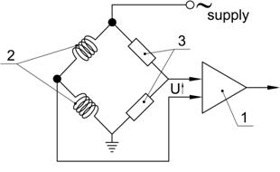 indukcyjn_metoda2pogr_lin SchemMost (1).tif