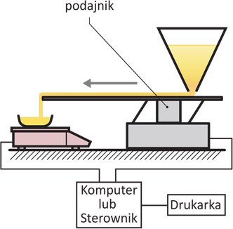 Waga inwetarzowa