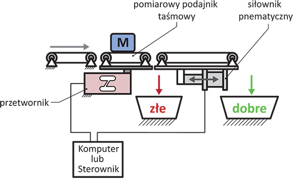 Waga inwetarzowa