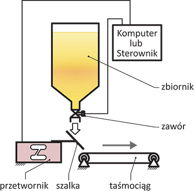 Waga inwetarzowa