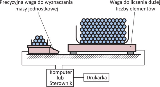 Waga inwetarzowa