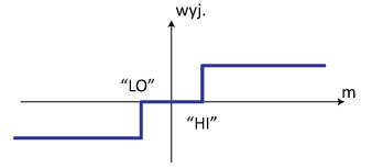 Labororatory scale connected to the computer.