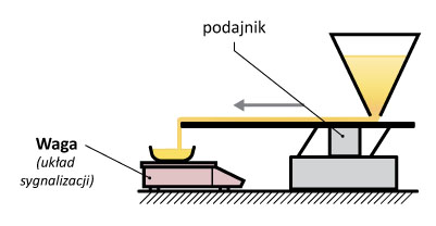 Waga sterująca podajnikiem wibracyjnym
